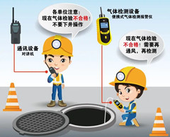黄山有限空间安全作业操作规程